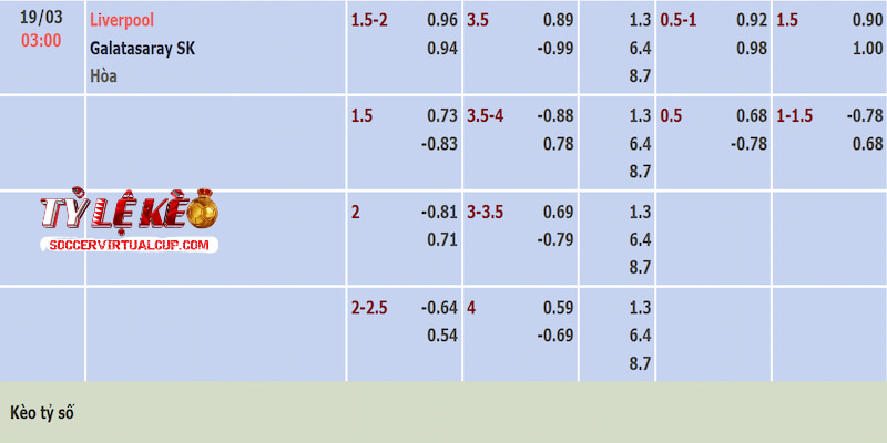 Tỷ lệ kèo trận Liverpool vs Galatasaray