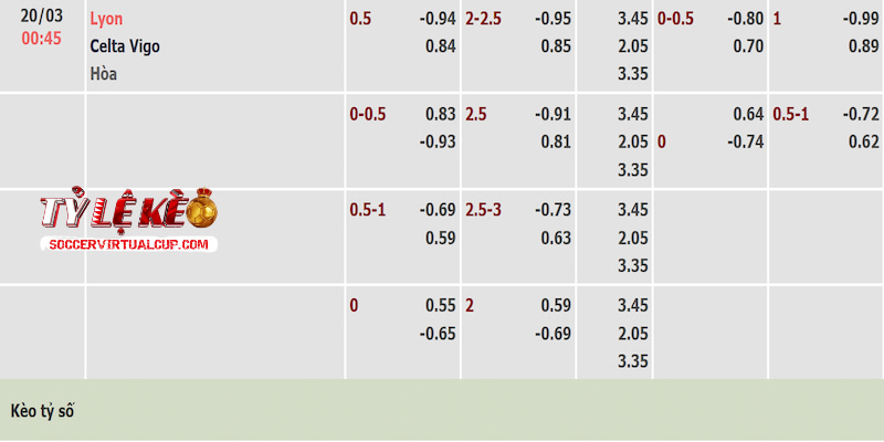 Tỷ lệ kèo trận Lyon vs Celta Vigo