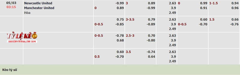 Tỷ lệ kèo trận Newcastle vs Man United Tỷ lệ kèo trận Newcastle vs Man United