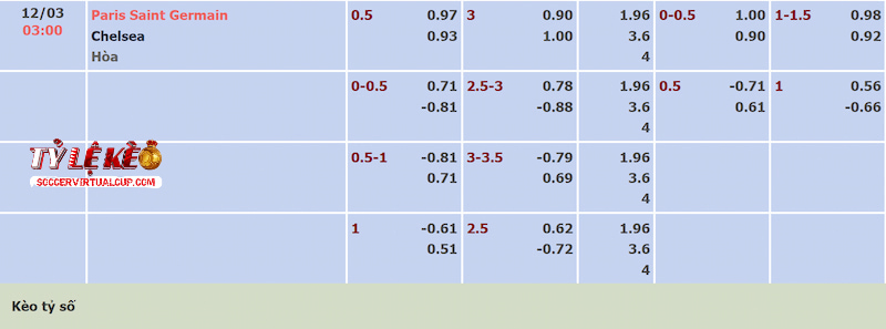 Tỷ lệ kèo trận PSG vs Chelsea Tỷ lệ kèo trận PSG vs Chelsea