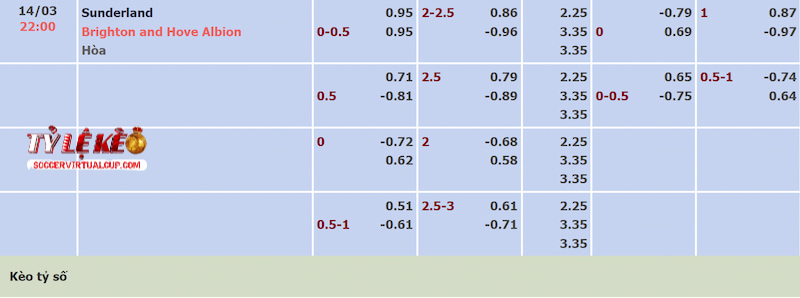 Tỷ lệ kèo trận Sunderland vs Brighton