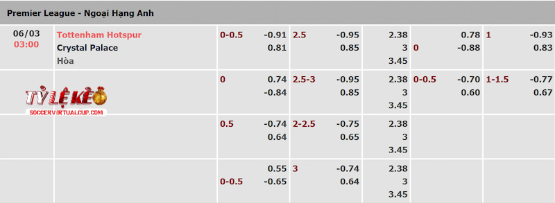 Tỷ lệ kèo trận Tottenham vs Crystal Palace Tỷ lệ kèo trận Tottenham vs Crystal Palace