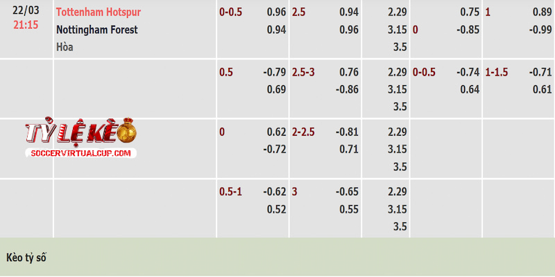Tỷ lệ kèo trận Tottenham vs Nottingham Forest Tỷ lệ kèo trận Tottenham vs Nottingham Forest