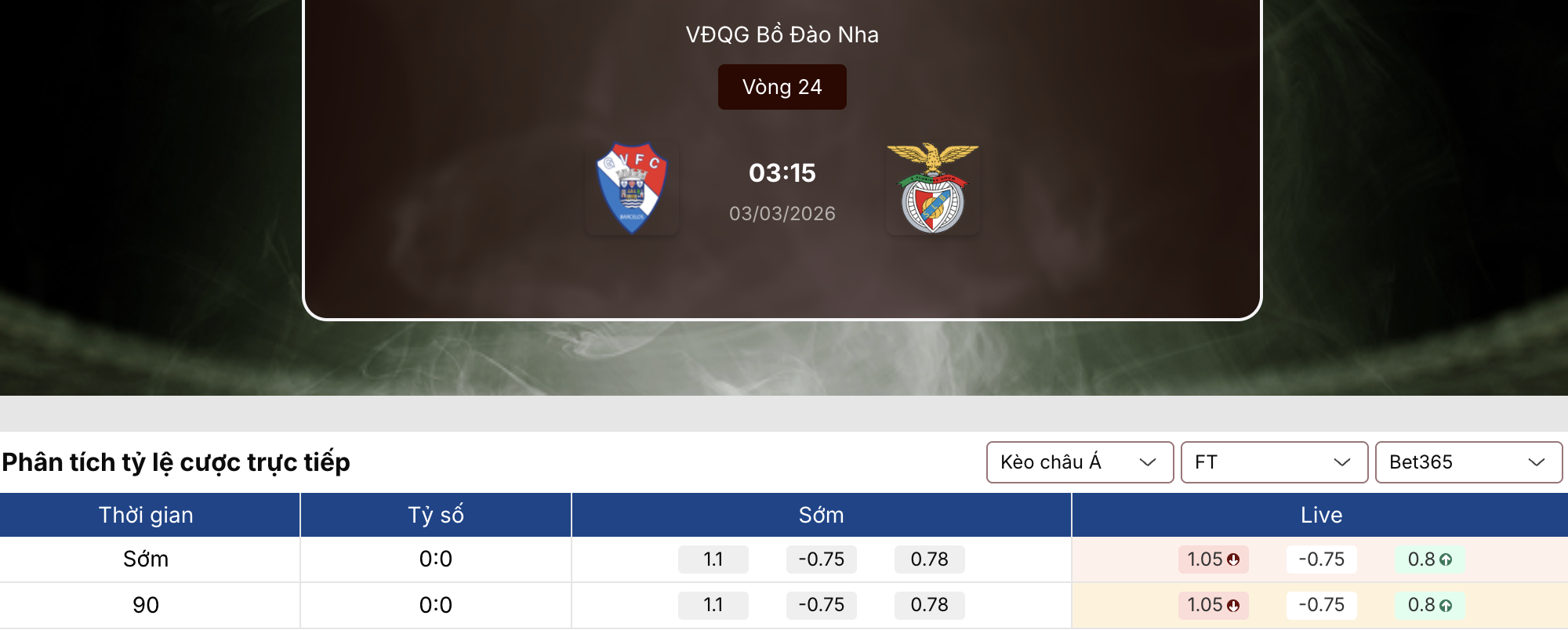 Soi kèo bóng đá: Gil Vicente vs Benfica 3h15 ngày 3/3 1 Soi kèo bóng đá