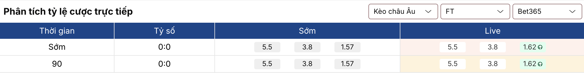 Soi kèo bóng đá: Gil Vicente vs Benfica 3h15 ngày 3/3 2 Keobongda