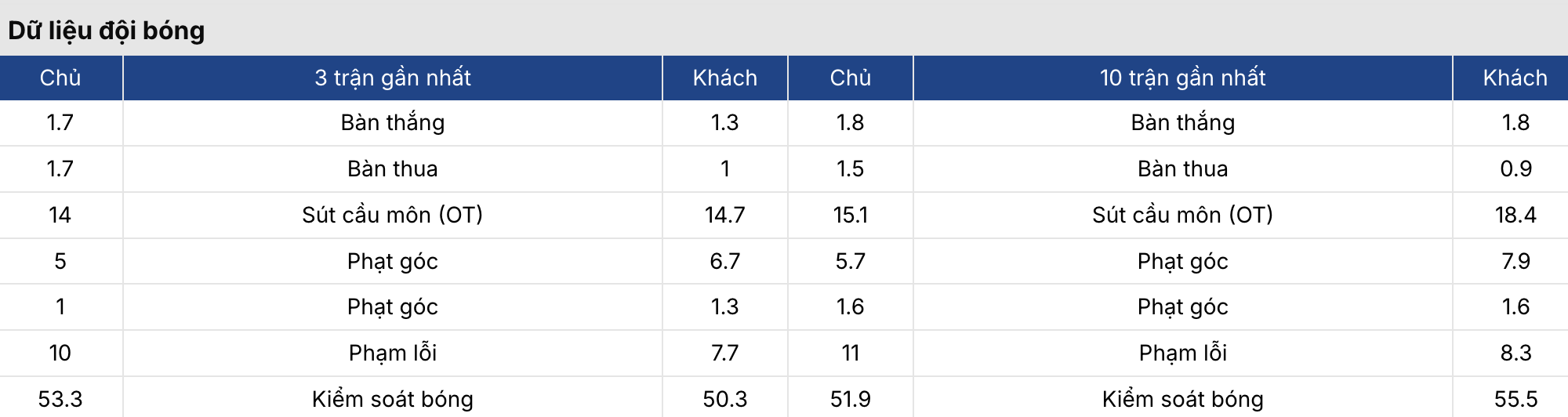 Soi kèo bóng đá: Gil Vicente vs Benfica 3h15 ngày 3/3 4 Keobongda