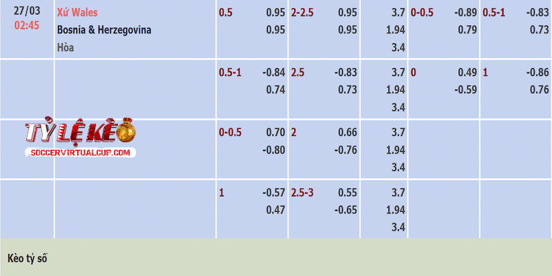 Tỷ lệ kèo trận Wales vs Bosnia Tỷ lệ kèo trận Wales vs Bosnia